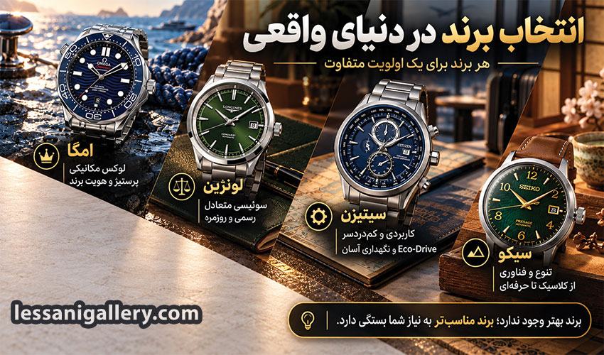 انتخاب برند ساعت بر اساس کاربرد